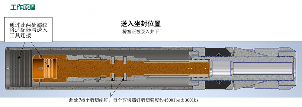 工作原理